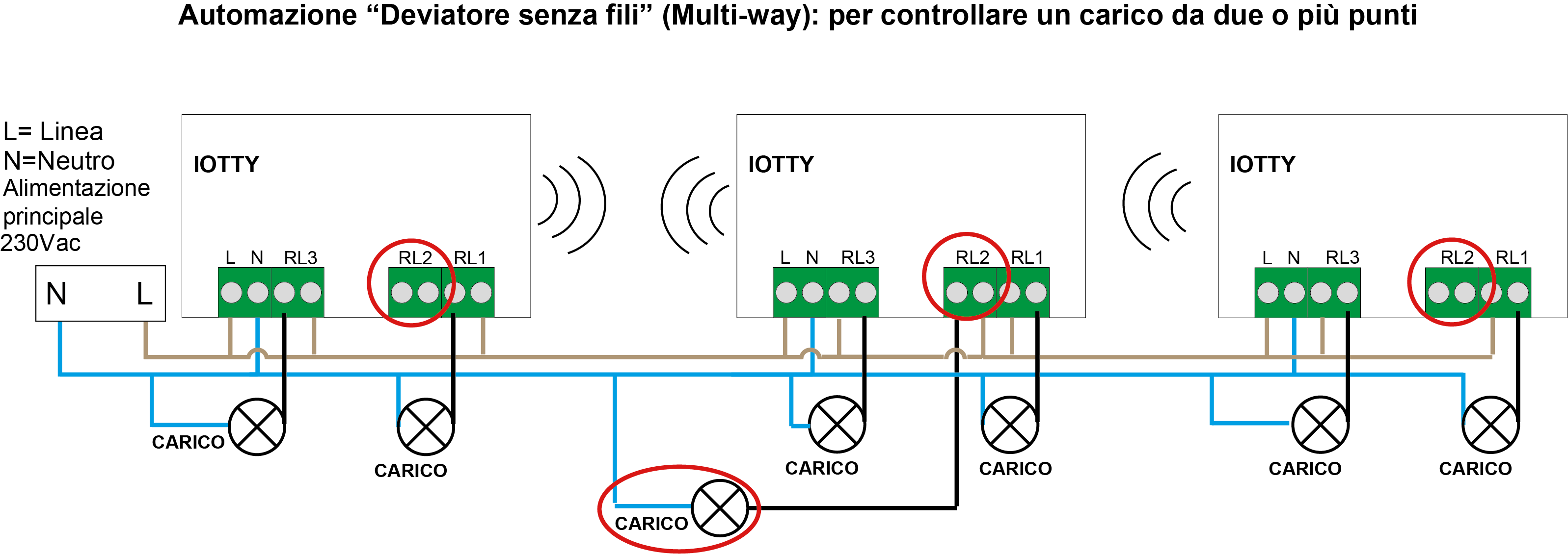 deviatore_senza_fili_-_multi-way_-_IT_-_i3.png