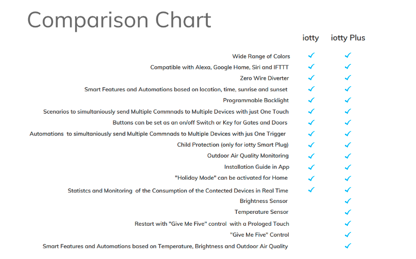Comparison Chart.png
