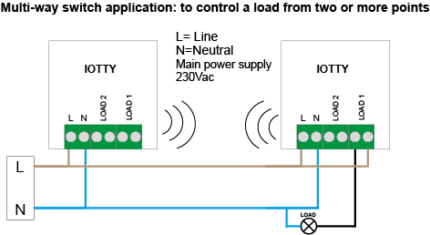 multi-way_-_EN.png